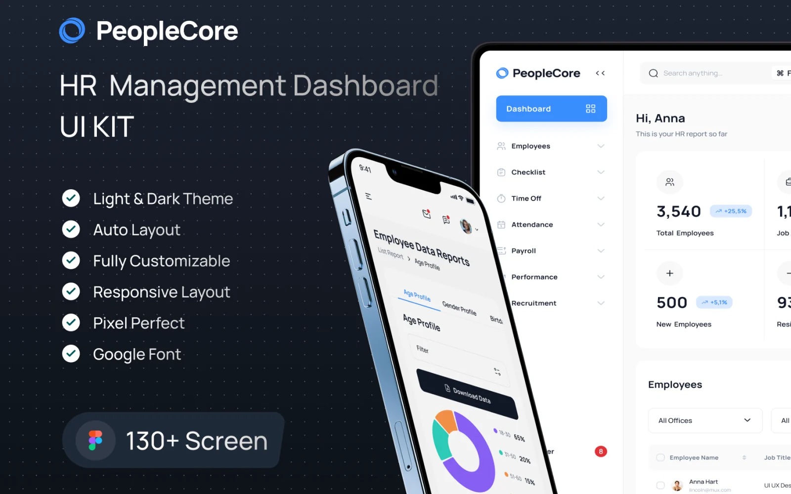 PeopleCore HR dashboard on a tablet and a phone